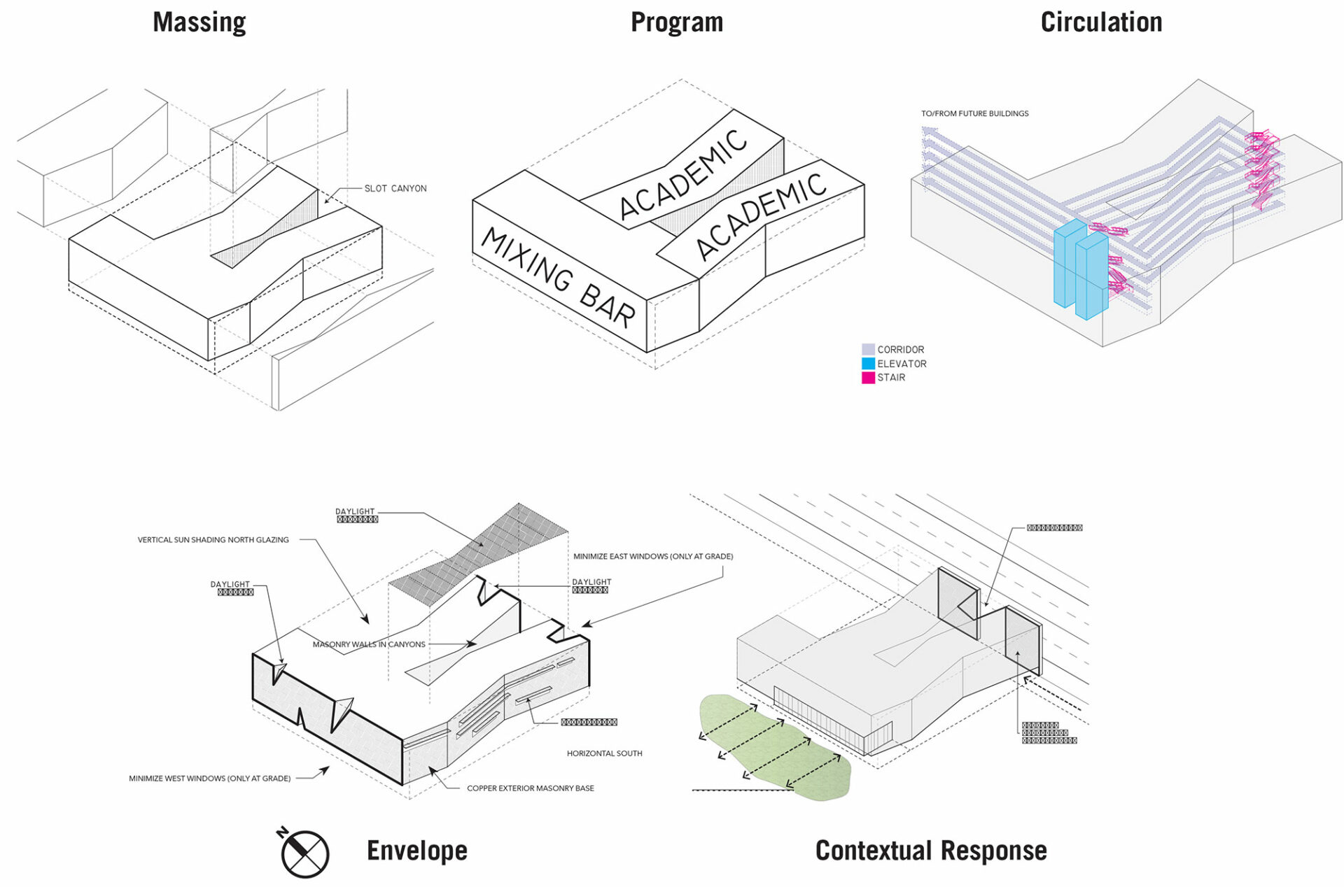 CO Architects - Health Sciences Education & Biomedical Sciences ...