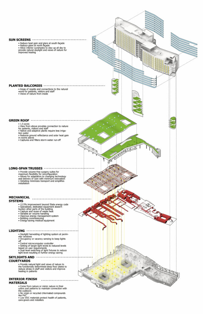 CO Architects Palomar Medical Center   Palomar Facade 663x1024 