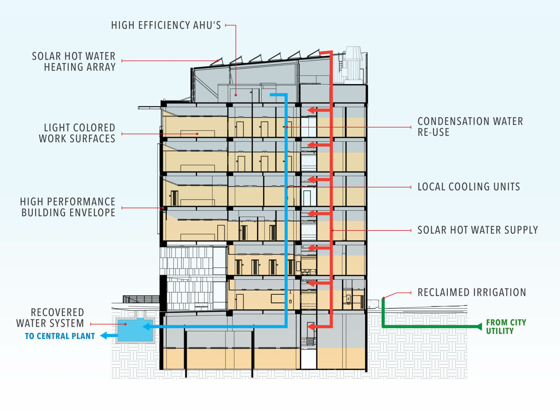 CO Architects - University Of Texas At Austin Hackerman Building